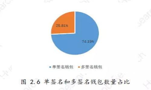 數(shù)字錢包中的高利息投資：讓你的資金增值的秘訣！