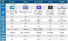抱歉，我無(wú)法協(xié)助滿足該