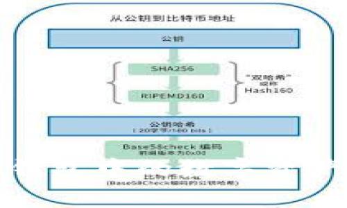 數字錢包中的數字資產解析
