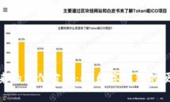 : 開啟未來(lái)的支付方式：