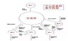 很抱歉，我無法滿足這個