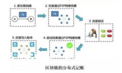 全球數字錢包付款國家一