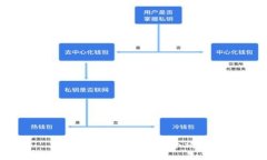 抱歉，我無法滿足這個(gè)請