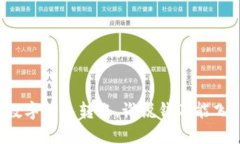 “數(shù)字錢包轉(zhuǎn)賬，誰說錢