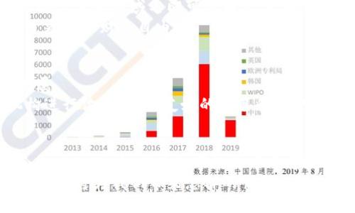   如何將傳統(tǒng)域名綁定到區(qū)塊鏈錢包，實(shí)現(xiàn)無縫支付體驗(yàn) / 

 guanjianci 區(qū)塊鏈, 域名綁定, 錢包 /guanjianci 

引言：數(shù)字世界的新橋梁
在當(dāng)今數(shù)字經(jīng)濟(jì)迅猛發(fā)展的時(shí)代，越來越多的人開始接受區(qū)塊鏈技術(shù)的應(yīng)用，從而使得數(shù)字資產(chǎn)管理變得更加便利和安全。然而，許多人在使用區(qū)塊鏈錢包時(shí)，往往面臨一些挑戰(zhàn)，比如復(fù)雜的數(shù)字地址和繁瑣的支付過程。想象一下，如果我們能將傳統(tǒng)域名與區(qū)塊鏈錢包相結(jié)合，豈不是可以將一切變得更加簡單和用戶友好嗎？多么令人振奮的想法！

傳統(tǒng)域名的概念
在探討域名綁定區(qū)塊鏈錢包的方式之前，首先我們需要了解什么是傳統(tǒng)域名。簡單來說，域名是一種用于在互聯(lián)網(wǎng)上標(biāo)識和定位網(wǎng)站的地址。就像每個(gè)人在現(xiàn)實(shí)生活中都有一個(gè)名字，網(wǎng)站在網(wǎng)絡(luò)上也需要一個(gè)獨(dú)特的名字來讓用戶找到它。域名不僅易于記憶，還能提升品牌的可信度和專業(yè)性。

區(qū)塊鏈錢包的工作原理
接下來，我們需要了解區(qū)塊鏈錢包的基本概念和工作原理。區(qū)塊鏈錢包是一種用于存儲(chǔ)、管理和交易加密貨幣的數(shù)字工具。它有點(diǎn)像我們現(xiàn)實(shí)生活中的錢包，但卻是完全數(shù)字化的。錢包包含了一個(gè)或多個(gè)私鑰（即訪問和交易加密貨幣的憑證）、公鑰以及用戶的數(shù)字資產(chǎn)信息。錢包的種類多種多樣，包括熱錢包（在線錢包）和冷錢包（離線錢包），每種都有其獨(dú)特的優(yōu)勢和適用場景。

為什么要將傳統(tǒng)域名與區(qū)塊鏈錢包綁定？
將傳統(tǒng)域名與區(qū)塊鏈錢包綁定，有助于改善用戶體驗(yàn)并增強(qiáng)交易的直觀性。想象一下，你的朋友想要轉(zhuǎn)賬給你，他們只需記住你的域名，就像訪問你的網(wǎng)站一樣，而不必記憶一串復(fù)雜的數(shù)字地址。這樣的系統(tǒng)不僅提升了交易的安全性，還極大降低了出錯(cuò)的概率，因?yàn)橛脩糁恍栎斎胍粋€(gè)易于記憶的域名就可以完成支付。

綁定傳統(tǒng)域名到區(qū)塊鏈錢包的步驟
那么，如何在實(shí)際操作中實(shí)現(xiàn)傳統(tǒng)域名與區(qū)塊鏈錢包的綁定呢？以下是一些簡單易行的步驟：
ol
    listrong選擇一個(gè)支持域名綁定的區(qū)塊鏈平臺(tái)：/strong選擇一個(gè)支持域名綁定功能的區(qū)塊鏈平臺(tái)，例如Ethereum Name Service (ENS) 或者 Unstoppable Domains。/li
    listrong注冊你的域名：/strong在上述平臺(tái)上注冊一個(gè)你希望綁定的域名。記住，這個(gè)域名會(huì)成為你錢包的“昵稱”。/li
    listrong綁定錢包地址：/strong在注冊完成后，進(jìn)入域名管理界面，將你的區(qū)塊鏈錢包地址輸入到相應(yīng)的綁定選項(xiàng)中。確保你輸入的地址是正確的，以免造成資產(chǎn)損失。/li
    listrong保存并確認(rèn)：/strong保存設(shè)置并確認(rèn)綁定。通常，系統(tǒng)會(huì)要求你進(jìn)行一些安全驗(yàn)證，以確保你是該域名的擁有者。/li
    listrong測試支付：/strong綁定完成后，不妨自己進(jìn)行一次小額的交易測試，確認(rèn)一切順利無誤。/li
/ol

如何確保域名的安全性
在將域名綁定到區(qū)塊鏈錢包后，確保你的域名及錢包安全至關(guān)重要。以下是一些安全小貼士：
ul
    listrong定期更改密碼：/strong保持錢包和域名管理賬戶的密碼強(qiáng)度高，并定期更改密碼。/li
    listrong啟用雙重認(rèn)證：/strong使用雙重身份驗(yàn)證，以增加額外的安全層。/li
    listrong監(jiān)控活動(dòng)：/strong定期檢查賬戶活動(dòng)，及時(shí)發(fā)現(xiàn)可疑操作。/li
/ul

案例分析：成功綁定的實(shí)際應(yīng)用
在各行各業(yè)中，許多企業(yè)和個(gè)人已經(jīng)成功將傳統(tǒng)域名與區(qū)塊鏈錢包綁定，享受到由此帶來的便利。例如，一些在線商店可以將他們的域名直接綁定到支付錢包，客戶在結(jié)賬時(shí)只需輸入域名即可完成支付，趕走了繁瑣的交易流程！
此外，藝術(shù)家和創(chuàng)作者們也利用這種技術(shù)，將域名與他們的數(shù)字藝術(shù)品綁定，方便買家進(jìn)行快速購買，安全交易。他們不再局限于只依賴于平臺(tái)的傳統(tǒng)支付方式，而是開辟了更多的財(cái)務(wù)自由。

面臨的挑戰(zhàn)與解決方案
當(dāng)然，將傳統(tǒng)域名與區(qū)塊鏈錢包綁定并非沒有挑戰(zhàn)。例如，許多用戶仍然對區(qū)塊鏈技術(shù)缺乏深入了解，可能會(huì)擔(dān)心安全性問題；而某些地區(qū)的法規(guī)也可能限制數(shù)字貨幣的發(fā)展。
為了面對這些挑戰(zhàn)，教育和宣傳至關(guān)重要。通過舉辦線下和線上的講座和活動(dòng)，幫助更多的用戶了解相關(guān)知識，提高他們對區(qū)塊鏈技術(shù)的信任和接受程度。同時(shí)，與監(jiān)管機(jī)構(gòu)進(jìn)行溝通，推動(dòng)友好的政策和法規(guī)的制定，為行業(yè)的健康發(fā)展鋪平道路。

總結(jié)：未來已來，讓我們共同邁向下一個(gè)新世界
將傳統(tǒng)域名與區(qū)塊鏈錢包相結(jié)合，不僅能夠提升用戶的支付體驗(yàn)，也能在一定程度上推動(dòng)整個(gè)區(qū)塊鏈技術(shù)的普及。未來，隨著區(qū)塊鏈技術(shù)的不斷發(fā)展和完善，這一結(jié)合將會(huì)越來越成熟，成為數(shù)字經(jīng)濟(jì)中不可或缺的一部分。
我們生活在一個(gè)快速變化的時(shí)代，技術(shù)的發(fā)展讓我們擁有了前所未有的便利，而這項(xiàng)域名綁定的創(chuàng)新，正是通往未來的一扇窗！讓我們共同期待，這個(gè)充滿激情與機(jī)遇的新領(lǐng)域?qū)槲覀儙碓鯓拥捏@喜吧！