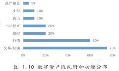小狐錢包安全嗎？真實(shí)體