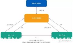 小狐錢包支持狗狗幣嗎？