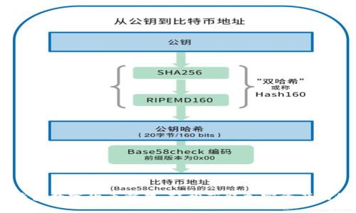  IM錢包數(shù)字貨幣糖果：輕松獲取加密資產(chǎn)的秘訣！