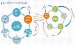 探索美團數(shù)字錢包專區(qū)：