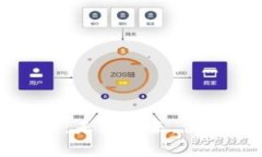 數(shù)字錢包的推廣：未來(lái)已