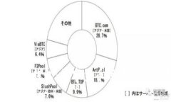 探索云錢包：數(shù)字貨幣時(shí)