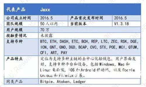 數(shù)字貨幣錢包區(qū)別：選擇合適錢包確保安全與便利

數(shù)字貨幣錢包, 錢包類型, 安全性/guanjianci

引言
在數(shù)字貨幣蓬勃發(fā)展的今天，數(shù)字貨幣錢包成為了每個(gè)投資者必備的工具。隨著越來越多的人開始接觸和投資比特幣、以太坊等數(shù)字資產(chǎn)，了解不同類型的數(shù)字貨幣錢包以及它們之間的區(qū)別，變得至關(guān)重要。選擇一款合適的錢包，不僅能保障你的資金安全，還有助于提升你的使用便利性與交易效率！

什么是數(shù)字貨幣錢包？
數(shù)字貨幣錢包，顧名思義，類似于傳統(tǒng)的銀行賬戶，用于存儲和管理數(shù)字貨幣。它并不存儲貨幣本身，而是存儲公鑰和私鑰，這些密鑰讓用戶能夠訪問和交易他們的數(shù)字資產(chǎn)。盡管物理存在的貨幣可以觸摸，數(shù)字貨幣卻主要依賴于加密技術(shù)進(jìn)行保護(hù)和傳輸，因此錢包的安全性尤為重要！

數(shù)字貨幣錢包的種類
根據(jù)存儲方式與操作便利性，數(shù)字貨幣錢包可以分成幾種主要類型。每種錢包都有其獨(dú)特的特點(diǎn)與適用場景，了解這些差異能夠幫助你做出明智的選擇。

熱錢包（Hot Wallet）
熱錢包是指始終連接到互聯(lián)網(wǎng)的錢包，方便快捷，適合日常交易。它們的特點(diǎn)包括：
ul
    li操作便捷：用戶可以隨時(shí)隨地通過手機(jī)或電腦進(jìn)行交易，真是多么方便！/li
    li適合小額支付：適合頻繁交易的小額資產(chǎn)，快速方便，減少了交易的時(shí)間成本。/li
    li易受攻擊：由于連接網(wǎng)絡(luò)，熱錢包容易受到黑客攻擊，因此在選擇時(shí)需謹(jǐn)慎。/li
/ul
熱錢包包括各類手機(jī)錢包、桌面錢包及在線錢包。例如，Coinbase、Binance等平臺都有提供熱錢包服務(wù)。但要注意，雖然方便，但是也需定期更新軟件，加強(qiáng)安全防護(hù)，保障資產(chǎn)安全哦！

冷錢包（Cold Wallet）
冷錢包是指離線的錢包，通常用于長期存儲大額資金，特別適合那些對安全性要求較高的用戶。冷錢包的特點(diǎn)包括：
ul
    li安全性高：由于不聯(lián)網(wǎng)，冷錢包能有效防止黑客入侵，大大提高了資產(chǎn)安全性。/li
    li不便于頻繁交易：需要借助特定設(shè)備或軟件，操作較為麻煩，適合長期持有。/li
    li物理存儲：冷錢包一般通過硬件或紙張等形式存儲，確保了私鑰的絕對安全。/li
/ul
常見的冷錢包有硬件錢包（如Ledger、Trezor）和紙錢包等。需要強(qiáng)調(diào)的是，盡管冷錢包安全性高，但用戶也要妥善保存物理設(shè)備，遺失將無法找回資產(chǎn)！

軟件錢包與硬件錢包
在熱錢包和冷錢包的分類中，我們可以進(jìn)一步劃分出軟件錢包與硬件錢包：
h4軟件錢包/h4
軟件錢包可以是熱錢包也可以是冷錢包。它是通過應(yīng)用程序或軟件進(jìn)行操作的，一般分為桌面錢包和移動(dòng)錢包。軟件錢包優(yōu)點(diǎn)在于操作簡便，但與互聯(lián)網(wǎng)的連接總是潛藏著風(fēng)險(xiǎn)。
h4硬件錢包/h4
硬件錢包是冷錢包的一種，以物理設(shè)備形式存在，像U盤一樣插入電腦進(jìn)行交易。它們能提供高水平的安全性和便攜性，適合那些有一定投資規(guī)模的用戶。

選擇數(shù)字貨幣錢包時(shí)的關(guān)鍵考量
選擇一個(gè)合適的數(shù)字貨幣錢包并不僅僅是看哪個(gè)好，還需要結(jié)合個(gè)人需求進(jìn)行綜合考量！以下是一些建議：
ul
    listrong安全性：/strong無論是哪種錢包，安全性都是首要考量。冷錢包在這方面更勝一籌，防止了黑客攻擊。/li
    listrong方便性：/strong對于頻繁交易的用戶來說，熱錢包的便利性無與倫比。/li
    listrong用戶體驗(yàn)：/strong用戶界面簡潔、易操作的錢包更受歡迎，尤其是在初次使用的情況下。/li
    listrong費(fèi)用：/strong不同的錢包在交易手續(xù)費(fèi)上可能有所不同，要提前了解清楚！/li
/ul

常見數(shù)字貨幣錢包推薦
在眾多數(shù)字貨幣錢包中，以下幾個(gè)常見錢包因其安全性和用戶評價(jià)獲得了用戶的青睞：
ul
    listrongLedger Nano S/X：/strong作為知名的硬件錢包，Ledger以其安全性而聞名，適合持有大額資產(chǎn)的用戶。/li
    listrongTrezor：/strong又一個(gè)備受歡迎的硬件錢包，提供了可靠的安全性，用戶可選擇多種加密貨幣。/li
    listrongCoinbase Wallet：/strong一個(gè)簡單易用的熱錢包，適合新手進(jìn)行小額投資和交易。/li
/ul

數(shù)字貨幣錢包的未來趨勢
數(shù)字貨幣錢包的未來充滿了機(jī)遇與挑戰(zhàn)！隨著區(qū)塊鏈技術(shù)的不斷發(fā)展，我們可以期待錢包功能的創(chuàng)新與多樣化。以下是幾個(gè)可能的發(fā)展趨勢：
ul
    listrong多幣種支持：/strong未來的錢包將支持更多的數(shù)字資產(chǎn)，使用戶能夠輕松管理不同種類的虛擬貨幣。/li
    listrong更加注重安全性：/strong隨著黑客攻擊頻發(fā)，錢包供應(yīng)商將推出更高效的安全防護(hù)措施。/li
    listrong用戶友好體驗(yàn)：/strong更直觀的界面和便捷的操作成為了錢包發(fā)展的重點(diǎn)，用戶體驗(yàn)將不斷提升！/li
/ul

總結(jié)
數(shù)字貨幣錢包的種類繁多，各具特色。了解這些區(qū)別不僅有助于提升你的交易體驗(yàn)，還能保護(hù)你的投資安全！無論你是剛?cè)腴T的新手，還是經(jīng)驗(yàn)豐富的投資者，都應(yīng)該仔細(xì)考慮自己的需求，選擇適合自己的錢包。記住，選對了一款錢包，保衛(wèi)自己的數(shù)字資產(chǎn)將事半功倍！小心不可小覷數(shù)字貨幣的投資風(fēng)險(xiǎn)，密切關(guān)注市場動(dòng)態(tài)，讓我們在這個(gè)數(shù)字貨幣時(shí)代迎接更多的挑戰(zhàn)和機(jī)遇吧！