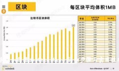 手機如何添加MetaMask：詳細