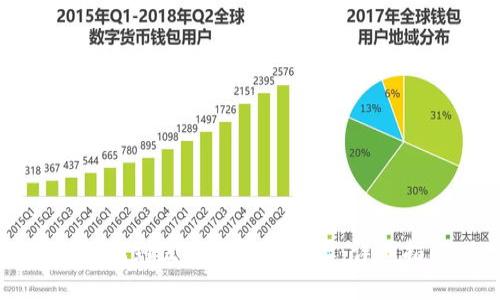 如何找到區(qū)塊鏈錢包地址：詳細(xì)指南