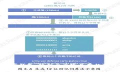 數(shù)字錢包：便利與風(fēng)險并