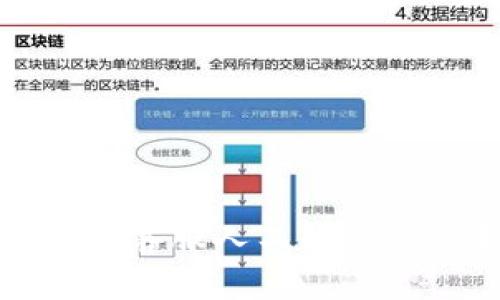 小狐錢包客服人工服務(wù)查詢指南
