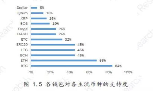 輕松接收支付的數(shù)字錢包收款碼圖指南