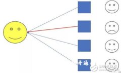 電子錢包數(shù)字支付的開通