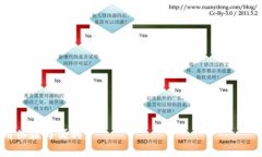特斯拉數(shù)字錢(qián)包使用指南