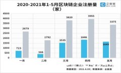 MetaMask的單位解析：加密錢
