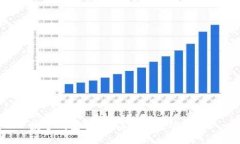 數(shù)字錢包轉(zhuǎn)賬，讓你的錢