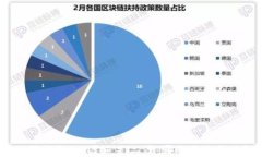 小狐錢包：一層還是二層