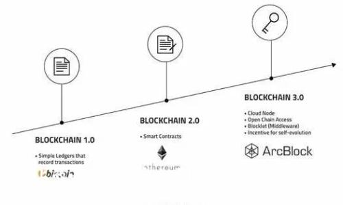 百度上的小狐錢包安全嗎？全面分析與安全指南