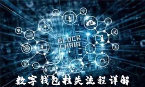 
數(shù)字錢包掛失流程詳解