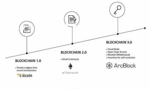   LV手游如何綁定MetaMask錢包 / 
 guanjianci LV手游, MetaMask, 數(shù)字錢包 /guanjianci 

在區(qū)塊鏈游戲和虛擬貨幣的快速發(fā)展中，越來越多的人開始關(guān)注如何安全、便捷地管理自己的數(shù)字資產(chǎn)。隨著NFT和加密貨幣的流行，很多用戶開始嘗試在手游中使用數(shù)字錢包。MetaMask作為一種流行的以太坊錢包，因其使用簡單和安全性高，成為了許多玩家的首選。在本文中，我們將詳細(xì)探討如何將MetaMask錢包綁定到LV手游上，確保你的操作安全且高效。

1. 什么是MetaMask？

MetaMask是一個運(yùn)行在瀏覽器或移動設(shè)備上的加密貨幣錢包，它允許用戶管理以太坊及其代幣（如ERC20和ERC721標(biāo)準(zhǔn)的代幣）。它不僅能讓用戶輕松地與去中心化應(yīng)用（DApp）進(jìn)行交互，還提供了私鑰管理的高度隱私和安全性。

作為一款數(shù)字錢包，MetaMask支持用戶方便地進(jìn)行加密交易、轉(zhuǎn)賬和接收數(shù)字資產(chǎn)。用戶可以通過其簡單的界面創(chuàng)建和管理多個以太坊賬戶，查看交易歷史，甚至參與DeFi和NFT等熱門領(lǐng)域。

2. LV手游的基本介紹

LV手游是近年來涌現(xiàn)出來的一款受歡迎的區(qū)塊鏈?zhǔn)钟?。這款游戲以其獨(dú)特的玩法和良好的社交玩法吸引了眾多玩家。它不僅具備傳統(tǒng)手機(jī)游戲的樂趣和互動性，還通過NFT的形式存儲和交易游戲中的資產(chǎn)。

LV手游中，玩家可以通過完成任務(wù)、參加活動來獲取游戲中的道具和資產(chǎn)，這些資產(chǎn)通常以NFT的形式存在，意味著每個道具都是獨(dú)一無二的，可以被買賣或交易。而通過綁定MetaMask，玩家可以有效管理這些數(shù)字資產(chǎn)，增強(qiáng)游戲體驗。

3. 為什么要綁定MetaMask錢包？

綁定MetaMask錢包的好處多種多樣。首先，它為玩家提供了一個安全的環(huán)境來存儲和管理游戲中的數(shù)字資產(chǎn)。由于區(qū)塊鏈的去中心化特性，用戶的資產(chǎn)不容易受到黑客攻擊，特別是在與傳統(tǒng)游戲平臺相比的情況下。

其次，綁定之后，用戶就可以輕松進(jìn)行游戲內(nèi)的交易，比如購買、出售和交換道具。同時，MetaMask的便捷性也使得用戶能夠快速完成交易，從而提高了游戲的流暢性和樂趣。

此外，綁定MetaMask也意味著玩家可以輕松參與到更廣泛的DeFi生態(tài)系統(tǒng)中，利用自己在游戲內(nèi)獲取的加密資產(chǎn)進(jìn)行投資、借貸等。這樣，玩家不僅可以享受到游戲的樂趣，還有可能從中獲得經(jīng)濟(jì)利益。

4. 如何在LV手游中綁定MetaMask錢包？

首先，確保用戶已經(jīng)下載并安裝了MetaMask應(yīng)用，并且在MetaMask內(nèi)創(chuàng)建和備份好自己的錢包。在綁定過程中的每個步驟都盡量小心，確保私鑰和助記詞的安全。

接下來，打開LV手游的客戶端，通常在設(shè)置或賬戶管理的選項中，會有“綁定錢包”的選項。點擊此選項，系統(tǒng)可能會提示用戶輸入MetaMask地址。用戶可以在MetaMask中復(fù)制自己的以太坊地址，并粘貼到游戲中。

完成這一過程后，系統(tǒng)可能會要求確認(rèn)綁定請求。在MetaMask中，用戶會收到一個簽名請求，確認(rèn)后即完成綁定。此時用戶的MetaMask錢包就成功與LV手游進(jìn)行了連接。

綁定成功后，用戶可以隨時從MetaMask中查看和管理自己在LV手游中的資產(chǎn)，也可以通過游戲中的市場功能進(jìn)行交易。操作流程看似簡單，但建議初次使用的用戶在每一步都小心謹(jǐn)慎。

5. 常見問題及解決方案

h4問題一：綁定時出現(xiàn)錯誤提示，該怎么辦？/h4

在嘗試將MetaMask錢包綁定到LV手游時，如果遇到錯誤提示，首先要確認(rèn)你的網(wǎng)絡(luò)連接是正常的。MetaMask需要連接至以太坊網(wǎng)絡(luò)，以確保交易的順利進(jìn)行。如果網(wǎng)絡(luò)不佳，可能會導(dǎo)致綁定失敗。

其次，檢查你復(fù)制的以太坊地址是否正確，有時候因為字符的錯誤粘貼，也會導(dǎo)致綁定失敗。建議用戶在粘貼后再逐一查看所復(fù)制的地址，確保沒有遺漏或錯誤。

此外，用戶還可以嘗試更換網(wǎng)絡(luò)，MetaMask支持以太坊主網(wǎng)絡(luò)、測試網(wǎng)絡(luò)等，如果在某一網(wǎng)絡(luò)下無法綁定，可以嘗試切換到另一個網(wǎng)絡(luò)。切換完成后，再次嘗試綁定操作。

h4問題二：如何安全管理MetaMask錢包？/h4

安全管理MetaMask錢包是每位用戶必須關(guān)注的重點。首先，始終確保你的私鑰和助記詞不被任何人獲取。這些信息是你進(jìn)入錢包的唯一鑰匙，任何人都可以通過獲取這些信息訪問你的資產(chǎn)。

建議用戶定期更改你的MetaMask密碼，并啟用雙因素認(rèn)證（如果可用），提升賬戶的安全性。此外，不要在公共WiFi環(huán)境中進(jìn)行重要交易，因為網(wǎng)絡(luò)安全性可能無法得到保障。

其次，保持MetaMask和瀏覽器的最新版本，定期查看官方的安全提醒和更新信息。對于任何有可疑行為的交易，都要保持高度警惕，盡量避免輕信來源不明的信息和鏈接。

h4問題三：我可以綁定多個MetaMask錢包嗎？/h4

雖然你可以在不同時間綁定多個MetaMask錢包，但游戲內(nèi)的設(shè)置通常限制每個賬戶只能綁定一個錢包。這意味著，要在同一LV手游賬戶下更換綁定的錢包，你需要在游戲中解除之前的綁定。

解除綁定后，你可以在游戲設(shè)置中輸入新的MetaMask地址進(jìn)行綁定。請注意，每次更換綁定時都可能需要進(jìn)行身份驗證或簽名確認(rèn)。因此，用戶在更換錢包時應(yīng)事先做好準(zhǔn)備，確保不會輕易錯過任何重要的步驟。

h4問題四：無法看到游戲內(nèi)資產(chǎn)，怎么解決？/h4

如果綁定成功后，仍然無法在游戲內(nèi)看到自己錢包中的資產(chǎn)，首先要確認(rèn)你的MetaMask地址是否正確。一些用戶可能會綁定錯誤的賬戶，或者在不同網(wǎng)絡(luò)間切換而導(dǎo)致資產(chǎn)顯示不一致。

其次，確保你的游戲版本是最新的。有時候，游戲更新可能會導(dǎo)致資產(chǎn)加載問題，更新到最新版本后再次嘗試查看。如果問題仍然存在，建議清除游戲緩存，重啟應(yīng)用。

最后，如果以上操作都無法解決問題，可以嘗試聯(lián)系LV手游的客服支持，尋求進(jìn)一步的幫助?？头鶕?jù)用戶具體情況，給出相應(yīng)的解決方案。

總體來看，將MetaMask綁定至LV手游可以大大提升用戶的游戲體驗和資產(chǎn)管理能力。在操作時請保持謹(jǐn)慎，確保自身的數(shù)字資產(chǎn)安全，享受區(qū)塊鏈游戲帶來的樂趣!