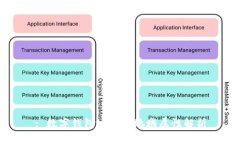 : 數(shù)字錢包地址的地域屬性