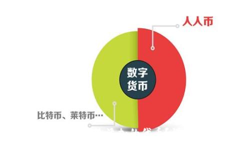 :
小狐錢包如何刪除添加的代幣？詳細操作指南