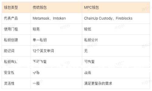 私鑰與加密錢包：安全性與管理的關(guān)鍵關(guān)系