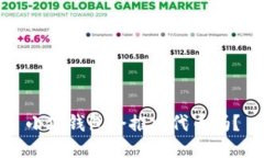 小狐錢包會推出代幣嗎？