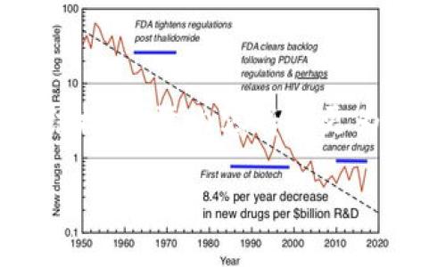 由于信息的復雜性和篇幅要求，以下內容為示例結構，實際內容將會更為詳盡。如果需要特定部分的詳細說明，可以告知我。

如何切換小狐錢包賬戶賬號