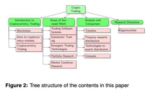 如何在MetaMask中授權(quán)合約并進(jìn)行交互