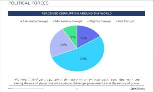 深入探討數(shù)字錢包的概念及其未來發(fā)展