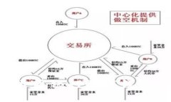 如何順利開(kāi)通銀行數(shù)字錢(qián)包：全面指南