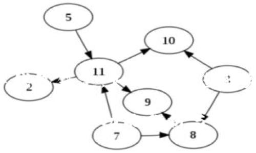 中銀數(shù)字錢(qián)包鎖定：如何保障您的資金安全？

中銀數(shù)字錢(qián)包鎖定功能分析與使用指南