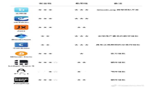 區(qū)塊鏈交易所錢包系統(tǒng)解析