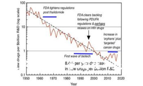 和關(guān)鍵詞

全面解析One數(shù)字錢包：安全、高效的數(shù)字資產(chǎn)管理工具