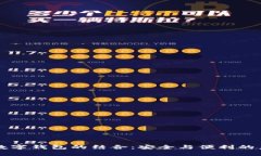 虹膜認(rèn)證與數(shù)字錢包的結(jié)